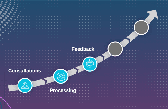 Client Feedback & Workflow Adjustment