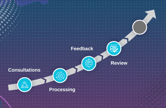 Multi-Layer Quality Assurance Review