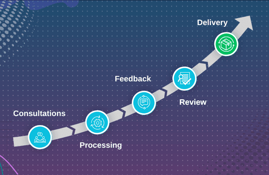 Final Delivery & Ongoing Support